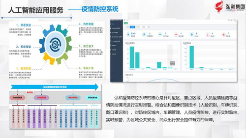 弘和集团产品核心技术介绍与行业应用交流