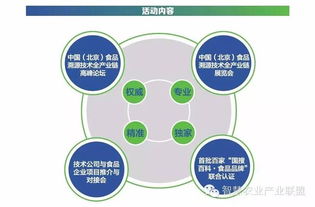 联盟公告 首届中国·北京食品溯源技术全产业链高峰论坛暨展览会即将举办，促进技术交流与产业创新